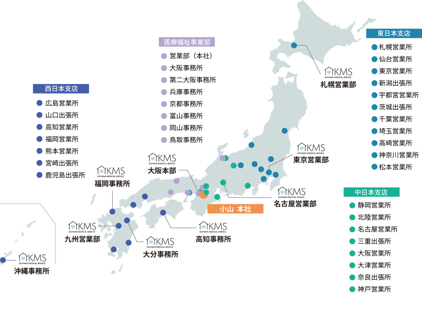 小山グループ営業拠点