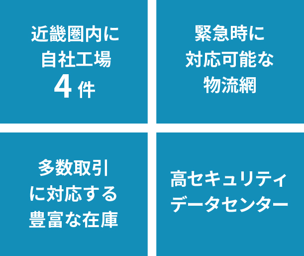 災害時における事業継続対応