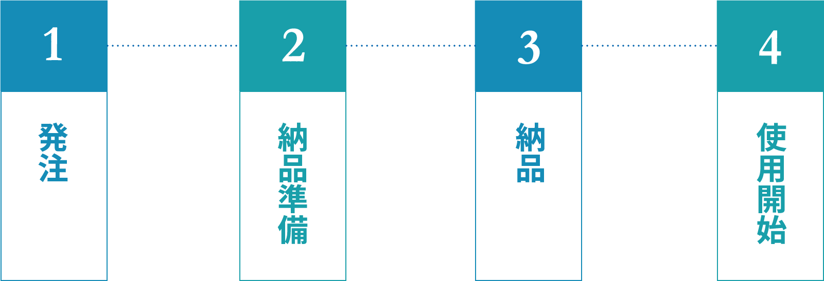 サービス使用開始までの流れ