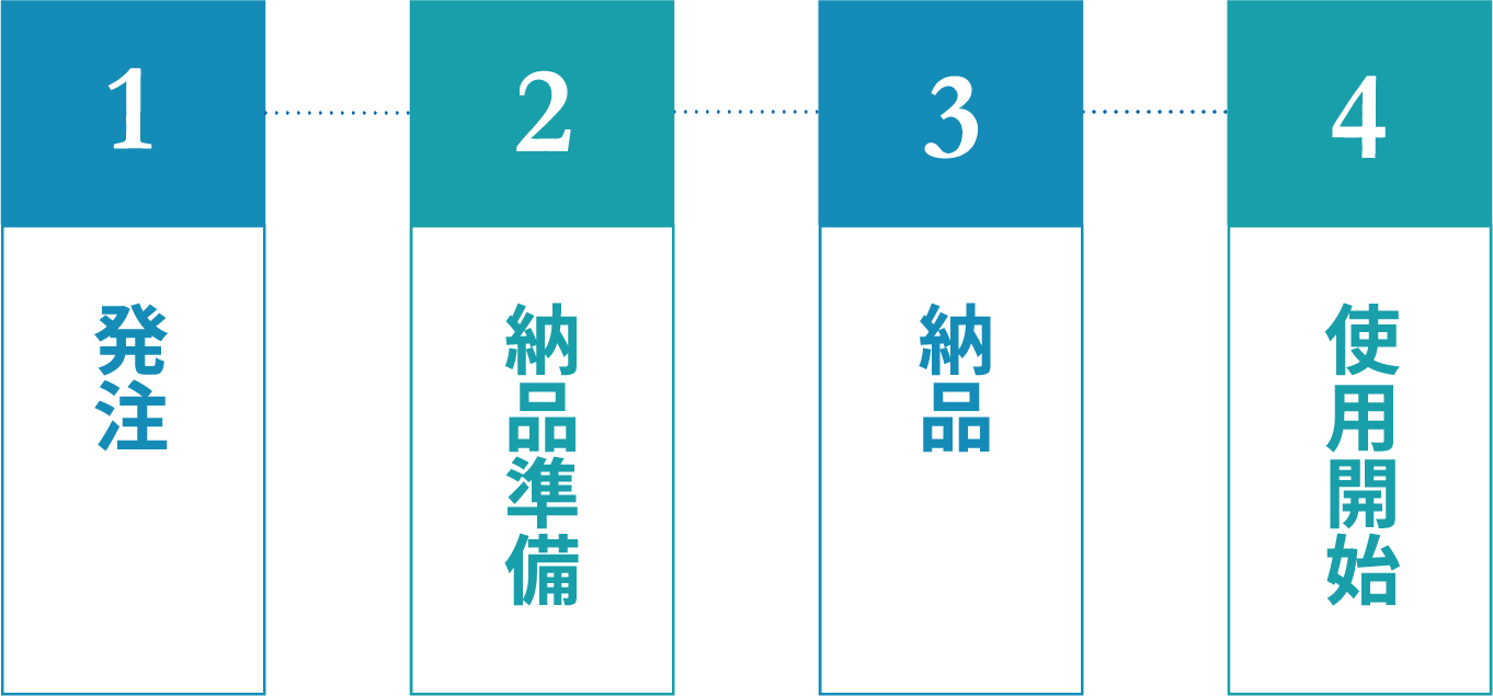 サービス使用開始までの流れ